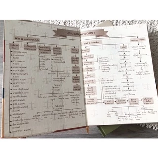 ประมวลกฎหมายอาญา A4 ปกแข็ง กระดาษถนอมสายตา (อัพเดตกฎหมายใหม่ล่าสุด)