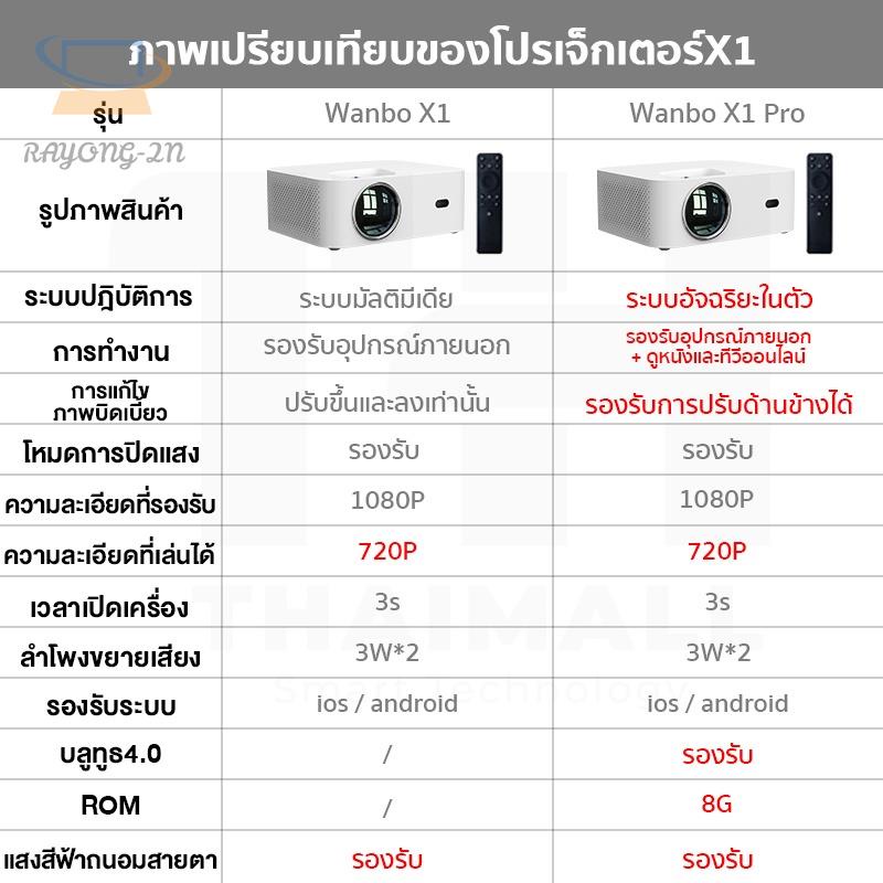 ▨Wanbo X1 Pro Projector โปรเจคเตอร์ คุณภาพระดับ Full HD
