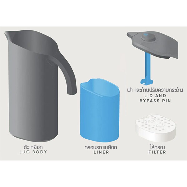 Home Barista Peak Water - Spare Filters (2-pcs) (ไส้กรองน้ำ)