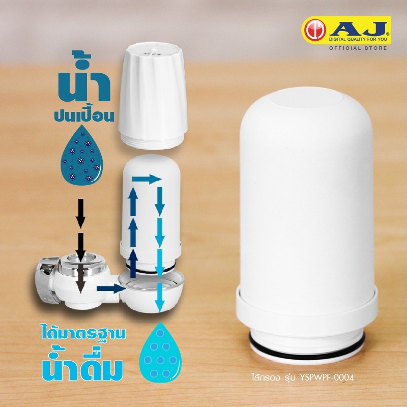 AJ รุ่นYSPWPF-0004 ไส้กรองน้ำเซรามิคสำหรับรุ่น WP-002 พร้อมส่ง - รูปที่ 2