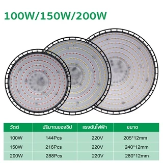 ไฟช่วยต้นไม้ตัวเร็ว AC220V Full Spectrum Grow Light LED 200W UFO กันน้ำ ไม่กลัวฝนและหมอก ไฟเลี้ยงต้นไม้โตเร็ว2เท่า