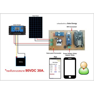 บอร์ดมอนิเตอร์ระบบ Solar Energy รองรับ 90VDC 30A (เหมาะสำหรับ Solar Roof ตามบ้าน)