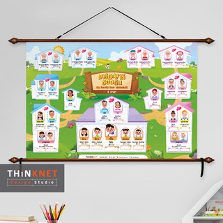 ภาพแขวนผนังหัดอ่าน-เขียนเครือญาติของฉัน 3 ภาษา : หมู่บ้าน My Family Tree Trilingual: Village