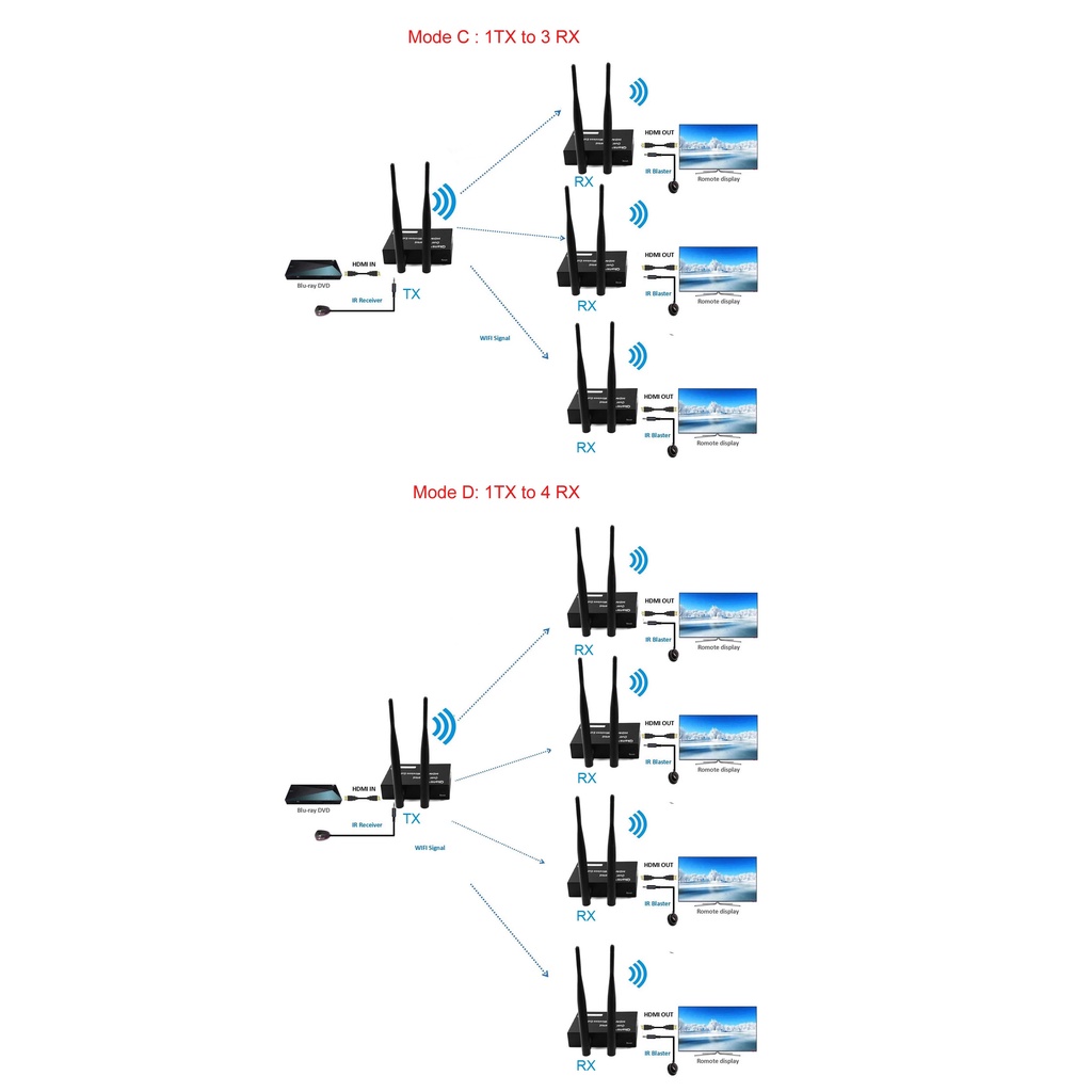 200M Wireless HDMI Extender หน้าจอแชร์จอแสดงผลอะแดปเตอร์ไร้สาย Sender Video Transmitter Receiver Converter สําหรับ PS3 PS4 Xbox DVD STB คอมพิวเตอร์แล็ปท็อป PC To TV Monitor โปรเจคเตอร์