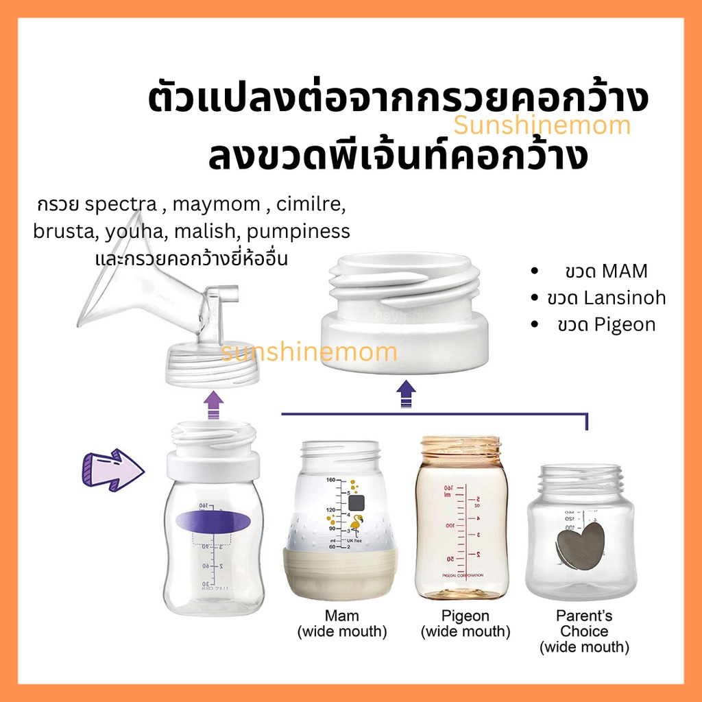 ตัวแปลงกรวยคอกว้าง​ ลงขวดคอกว้างพีเจ้นท์ แมม Pigeon Mam Lansinoh (1​  ชิ้น)​