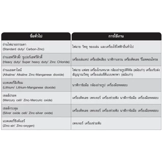 ถ่าน AA ถ่าน AAA 1.5V ปลอดสารตะกั่ว ปลอดภัย HANDA 0.00% MECURY CADMIUM ถ่านทดสอบ (1แพ็ค/60ก้อน)
