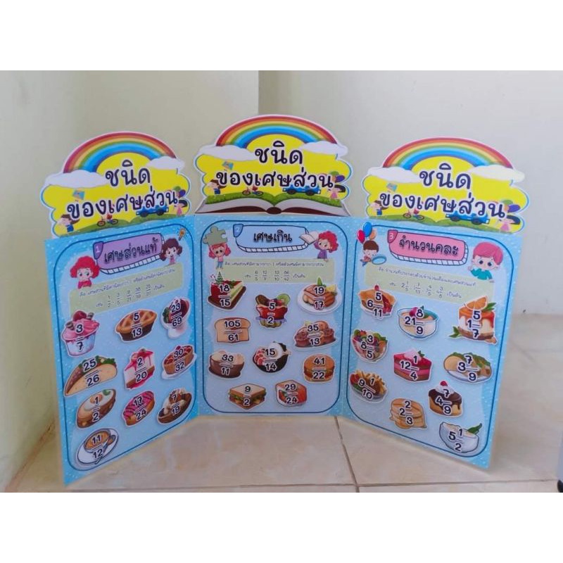 สื่อพับ เรื่อง ชนิดของเศษส่วน