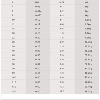 X8 JOF สาย PE4 PE8 PE9 ถัก8ยาว 100 เมตร สายpeยิงปลา สายpeตกปลา พร้อมส่งถูกที่สุด รองรับเก็บเงินปลายทาง X4 X8 X9