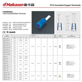หางปลาเบรกเกอร์ หางปลาตรง หางปลาย้ำสายแบบตรง DBV1.25-10, 2-10, 5.5-14 บรรจุถุงละ 20 ตัว