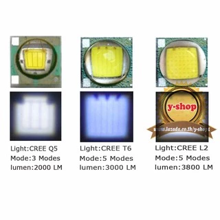 CREE XML T6 LED Zoomable Flashlight Torch 5 Modes ไฟฉาย แรงสูง ซูมได้ พร้อมอุปกรณ์ครบชุด พร้อมถ่านชาร์จ4800mah*