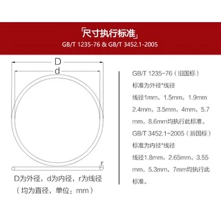 [ Ymh1] โอริง ORing O-ring ยางโอริง VMQ เลือกขนาดได้ (CS2mm * OD5-90mm)