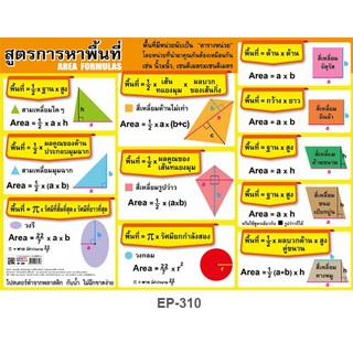 คณิตศาสตร์เบื้องต้น สูตรคณิตศาสตร์พื้นฐาน ภาพโปสเตอร์ ภาพประกอบการศึกษา ความรู้คณิตศาสตร์ พลาสติกพีพี