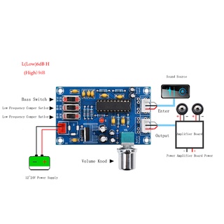 XH-A906 BBE2150 Tone Board Sound Effect เครื่องขยายเสียง Preamp Super Bass ยืดหยุ่นและทรงพลังปรับปรุงคุณภาพเสียง