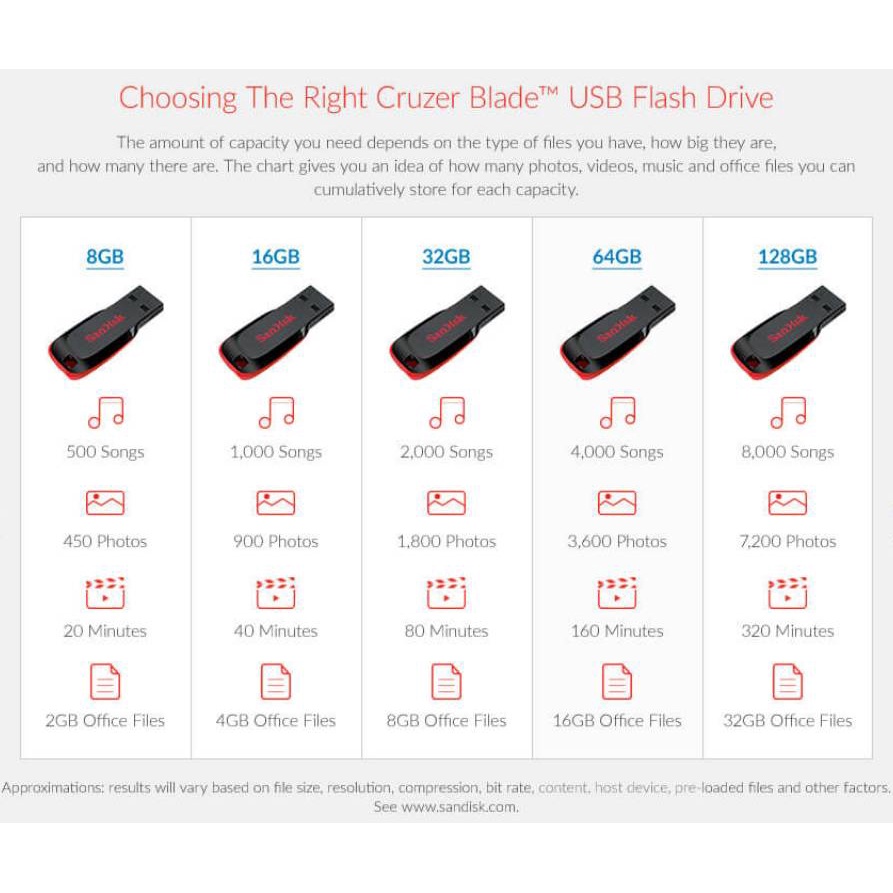 SanDisk CRUZER BLADE USB แฟลชไดร์ฟ 32GB Green USB2.0 (SDCZ50-032G-B35GE สีเขียว)