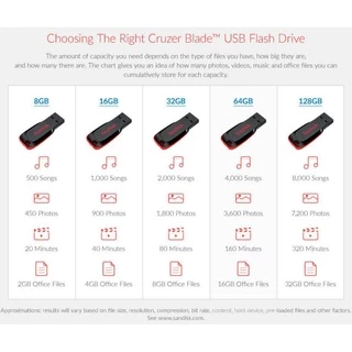 SanDisk CRUZER BLADE USB แฟลชไดร์ฟ 64GB, USB2.0 (SDCZ50_064G_B35, Black)