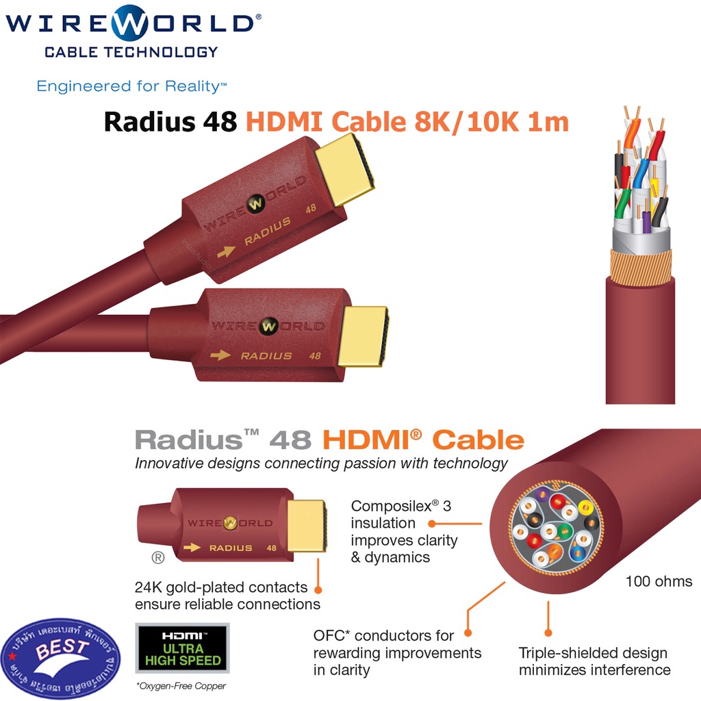 WireWorld Sphere 48 HDMI Cable