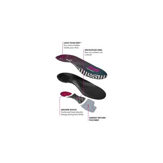Spenco Ground Control แผ่น Insole สำหรับวิ่งโดยเฉพาะ  แบ่งตาม ลักษณะอุ้งเท้า ลดเท้าล้ม ลดรองช้ำ ลดการบาดเจ็บจากการวิ่ง