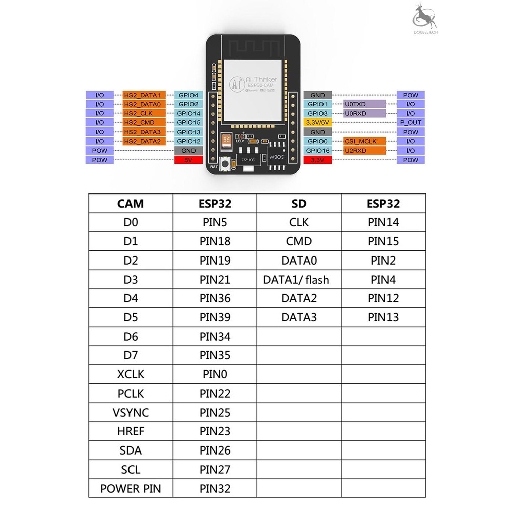 D&B ESP32-CAM WiFi Module ESP32 Serial To WiFi ESP32 CAM Development ...