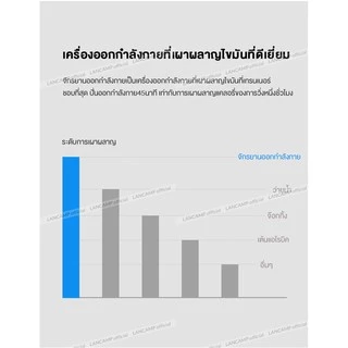 Lancamp จักรยานออกกำลังกาย JS28 เครื่องออกกำลังกาย Exercise Bike จักรยานบริหาร Fitness