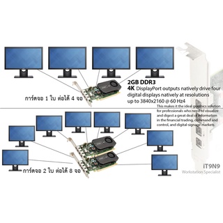 Quadro NVS 510 2GBแบบขาสั้น Low Profile Bracket ทำงาน 4จอ สูงสุด16 จอ ดูหุ้น เทรดหุ้น ตารางงาน video Wall signage อื่นๆ