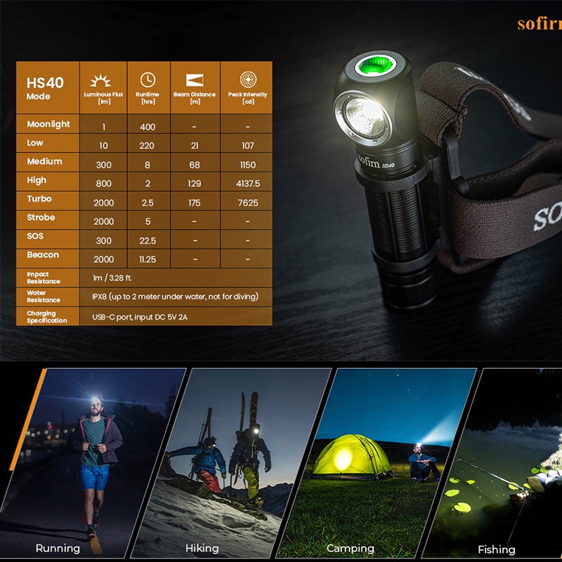 Sofirn HS40 ไฟหน้า LED 2000 ลูเมนส์ Type-C สว่างมาก ชาร์จได้ กันน้ํา SST40 สําหรับกลางแจ้ง — صورة 6