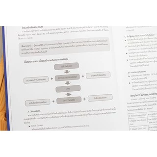 Thinkbeyond Book(ธิงค์บียอนด์ บุ๊คส์)หนังสือ รวมคู่มือเตรียมสอบ IELTS ใหม่ล่าสุด (แยกเล่ม)