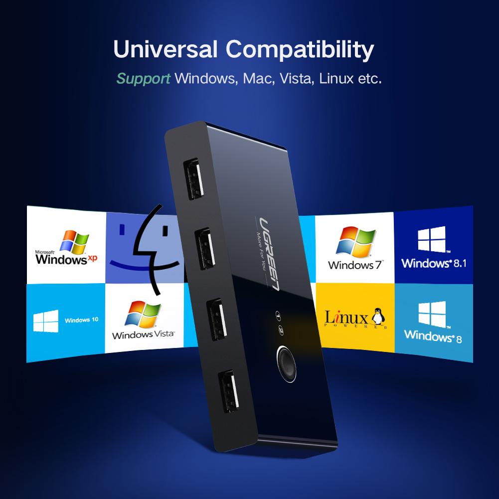 UGREEN รุ่น US216 อุปกรณ์แชร์คอมพิวเตอร์ 2 In 4 Out USB 2.0 Sharing Switch Box