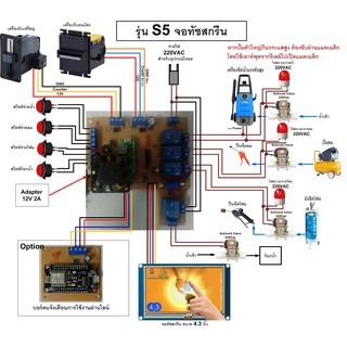 บอร์ดควบคุมล้างรถหยอดเหรียญ รุ่น S5 จอทัชสกรีน รวม option แจ้งเตือนไลน์ (เครื่องรับเหรียญ เครื่องรับธนบัตร)