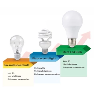 Got Liang หลอดไฟสปอตไลท์ LED E27 E14 20W 18W 15W 12W 9W 6W 3W AC 220V สีขาวอบอุ่น ประหยัดพลังงาน