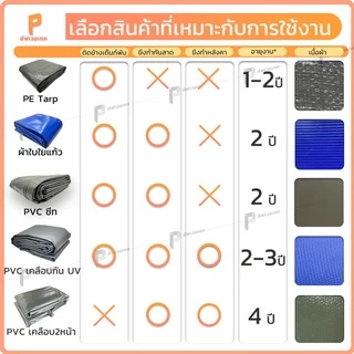 ผ้าใบกันแดดกันฝนPVC เคลือบ 2 หน้า รุ่น Standard ตาไก่ทุกเมตร ผ้าใบเต๊นท์ ผ้าใบรถกระบะ Covertech