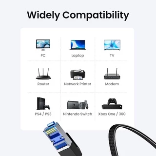 UGREEN Kabel Jaringan Lan Ethernet Cat8 Rj45 40 Gbps โมเดล Kepang 20 ม .