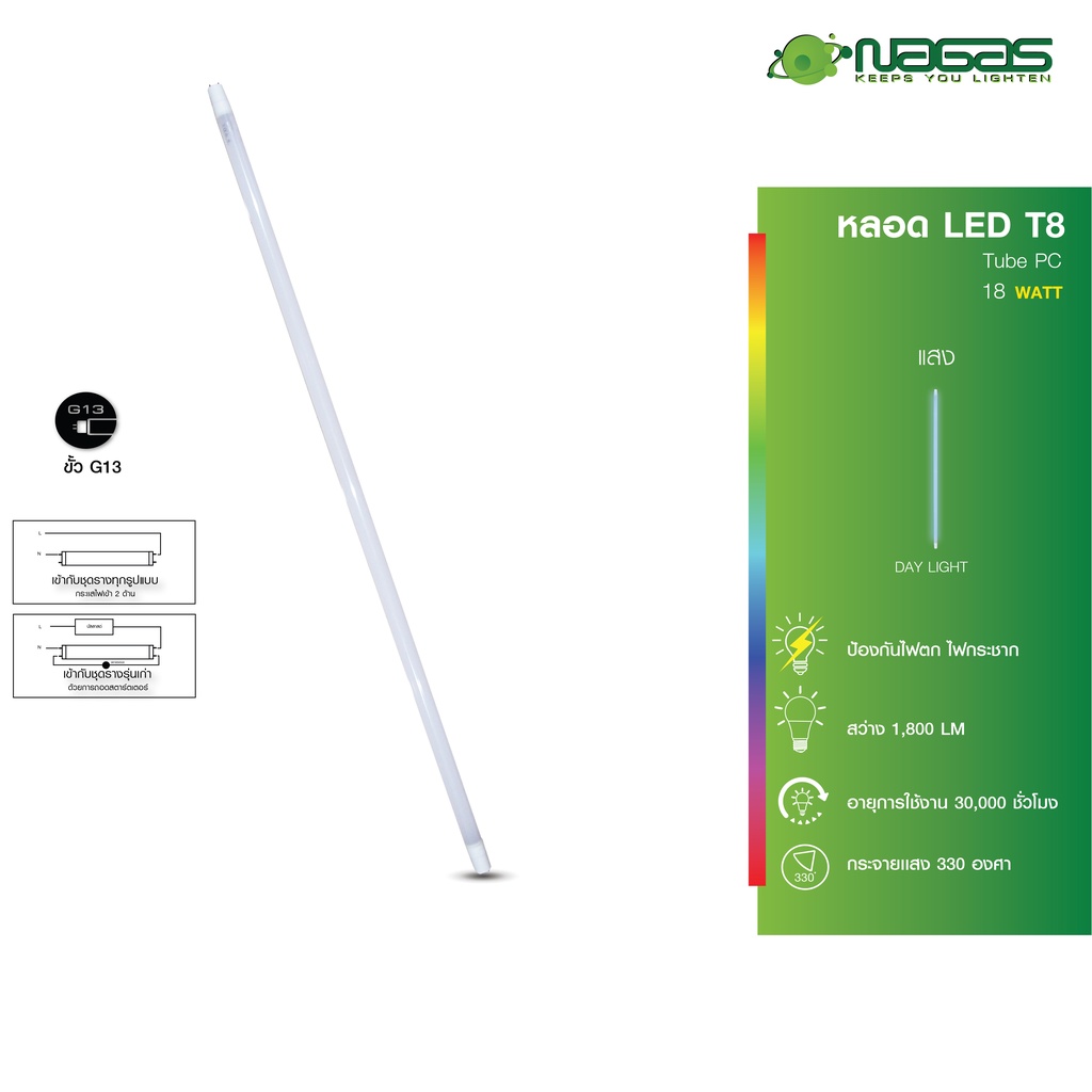 Nagas หลอดไฟยาว LED รุ่น Tube 18 Watt DayLight T8 ขั้ว G13 ประหยัดไฟ รับประกัน 1 ปี ( 1 หลอด )
