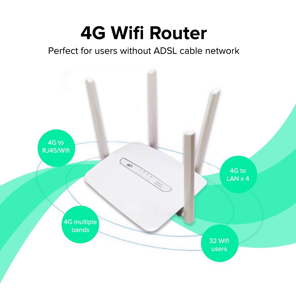 Giveaway❤เร้าเตอร์แรงๆ⚡️ เราเตอร์ wifi ใส่ซิม C300 เราเตอร์ใส่ซิม 4G WIFI Router เสียบใช้เลย 150Mbps กล่องไวไฟ รับประกัน