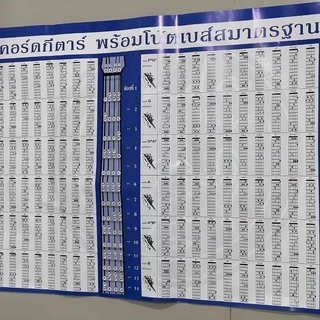 ac-PP-3A-guta_P1 ตารางคอร์ดกีตาร์ พร้อมโน็ตเบส์สมาตรฐาน แผ่นคอร์ด กีตาร์ โปสเตอร์คอร์ดกีต้าร์ พร้อมส่ง 🚚 ส่งเร็ว 🚀