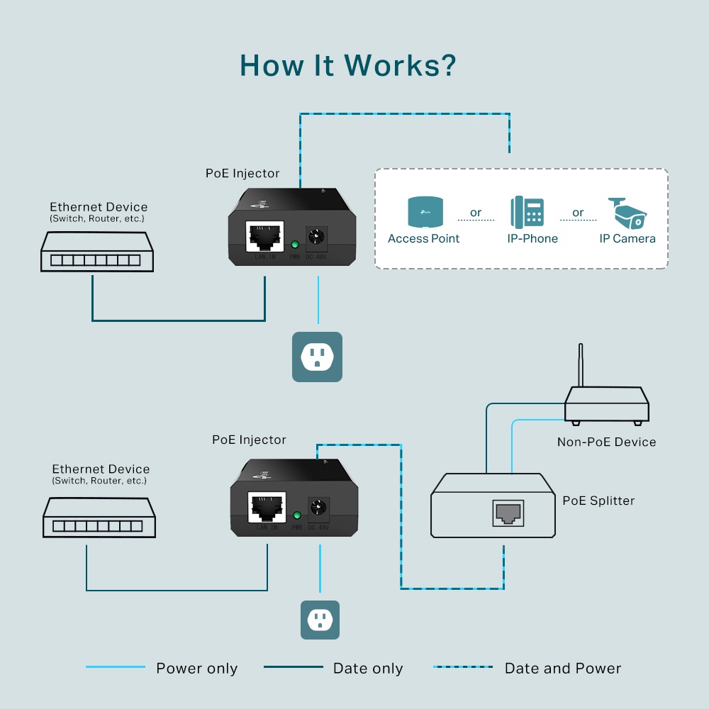 TL-POE150S TP-Link Power Over Ethernet Adapter PoE Injector (สินค้ารับประกันตลอดอายุการใช้งาน)