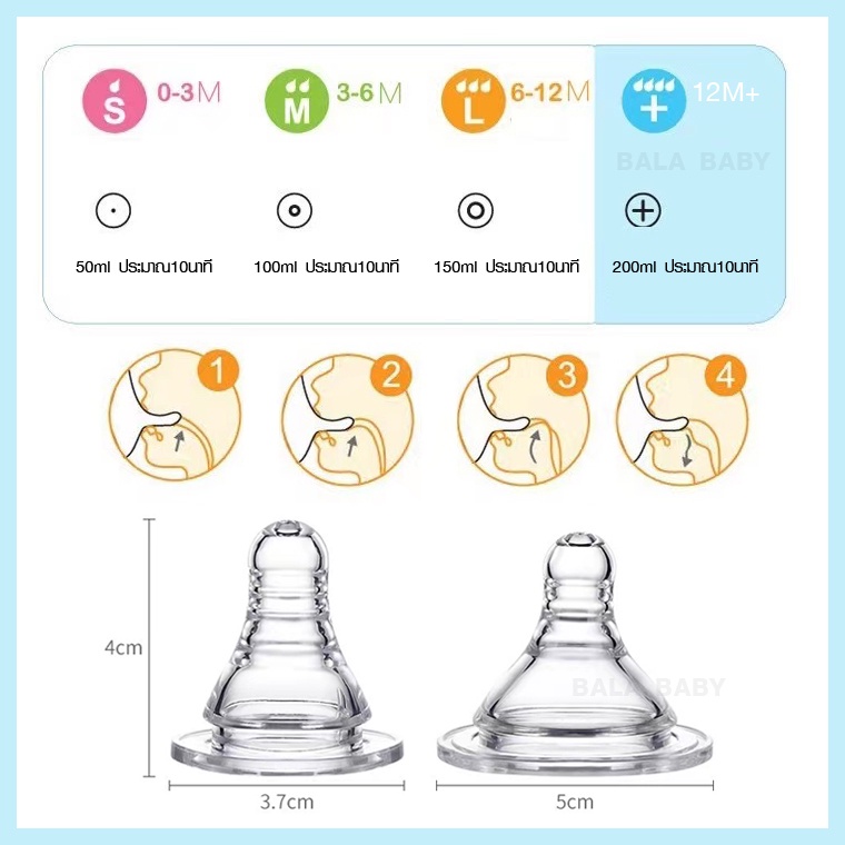 NZ011จุกนมไม่ดูดไม่ไหล จุกนมคอกว้าง จุกนมคอแคบ