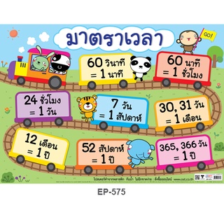 ภาพประกอบการศึกษา ภาพโปสเตอร์ พลาสติกพีพี PP "มาตราเวลา" ชุดรถไฟ ep-575