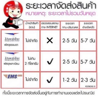 ค่าสินค้าเพิ่มเติมส่วนต่าง