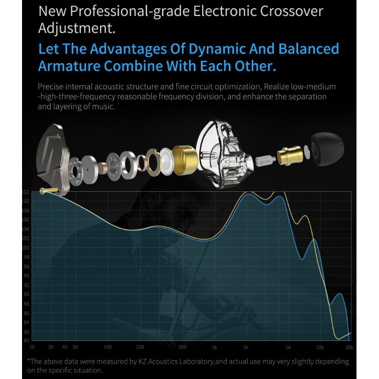 KZ ZSN Pro Metal Earphones 1BA+1DD [รับประกัน 6 เดือน]