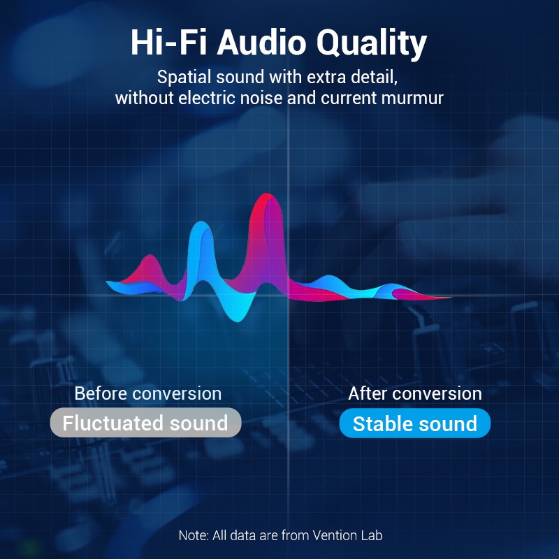 Vention  AUX 6.35 มม. สายเคเบิ้ลเสียง 26AWG Hi-Fi ไมโครโฟน สําหรับกีตาร์ไฟฟ้า เปียโน เบส มิกเซอร์ เครื่องเสียง