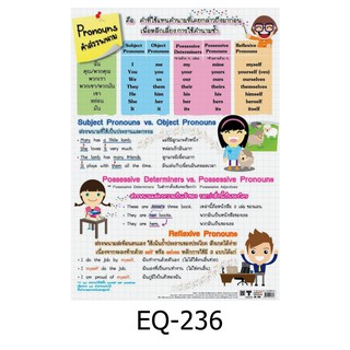 คำสรรพนาม EQ-236 สื่อโปสเตอร์ภาพ กระดาษ หุ้มพลาสติก