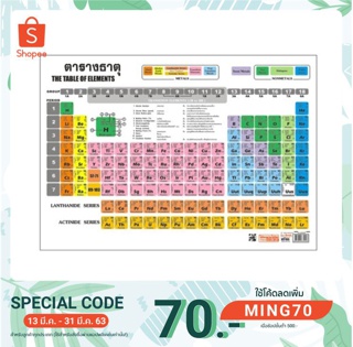 KTS (ศูนย์เครื่องเขียน) แผ่นโปสเตอร์ ตารางธาตุ ขนาด A3 A4 และ A5 กันน้ำ!!!!