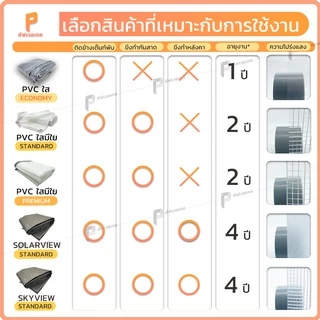 ผ้าใบใส กันฝน พลาสติกใส PVC 150 ไมครอน รุ่น Standard ตาไก่ทุกเมตร ผ้ายางใส กันฝน Covertech