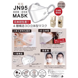 ✅ หน้ากาก 3D JN95  ของแท้ต้องมีตรา JAPAN JN95 ที่หน้ากากทุกชิ้น !!! Japan Quality 🇯🇵