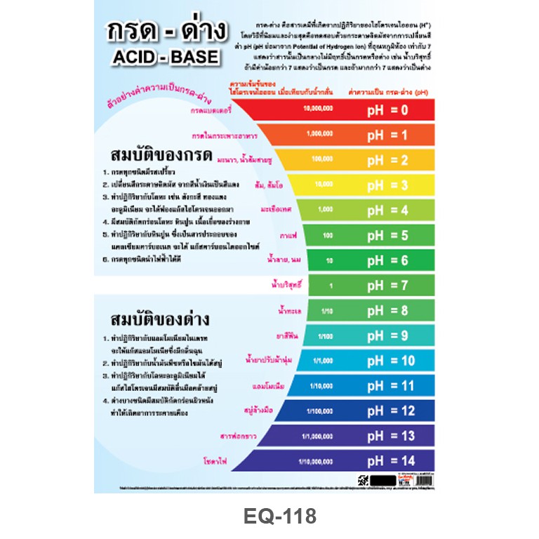 โปสเตอร์  กรด-ด่าง #EQ-118 โปสเตอร์กระดาษอาร์ตมัน สื่อการเรียนการสอน สื่อการเรียนรู้