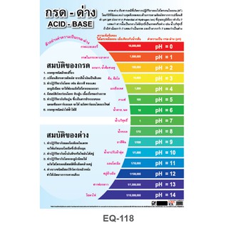 โปสเตอร์กระดาษ #EQ-118 กรด-ด่าง