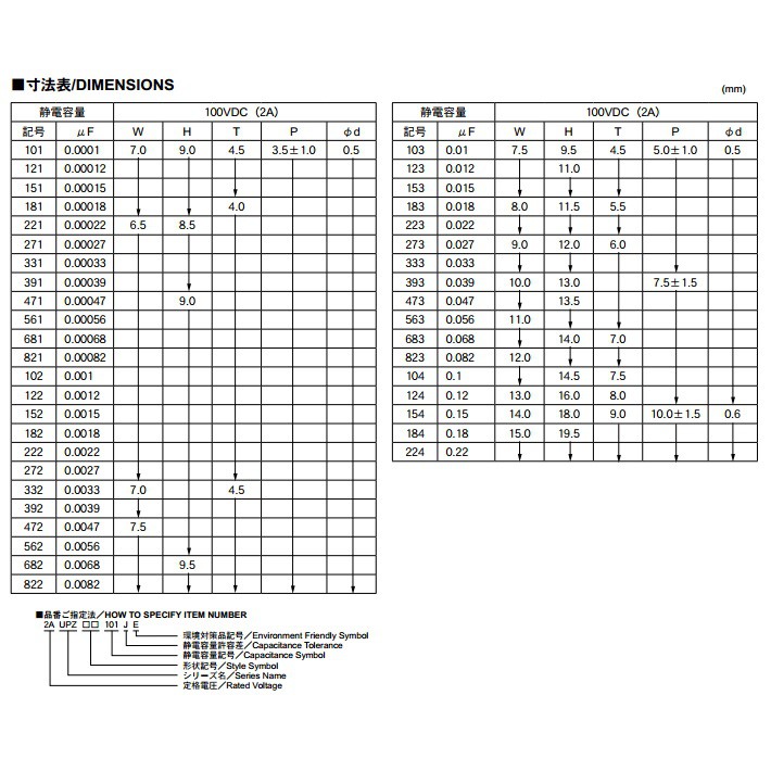 ((ชุด10ชิ้น)) C 560pF 100V TK audio capacitors Japan