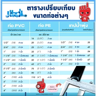 กรองน้ำเกษตร กรอง ขนาด 1นิ้ว 1.5นิ้ว 2 นิ้ว ชนิดไส้ตะแกรง กรองเศษผง ตะแกรงกรอง แยกขาย เศษทราย ความละเอียด 130 ไมครอน