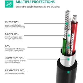UGREEN รุ่น 50445 สายกล้องรถยนต์ Mini USB to USB C รองรับ Thunderbolt 3 USB 2.0 Nickel-Plated