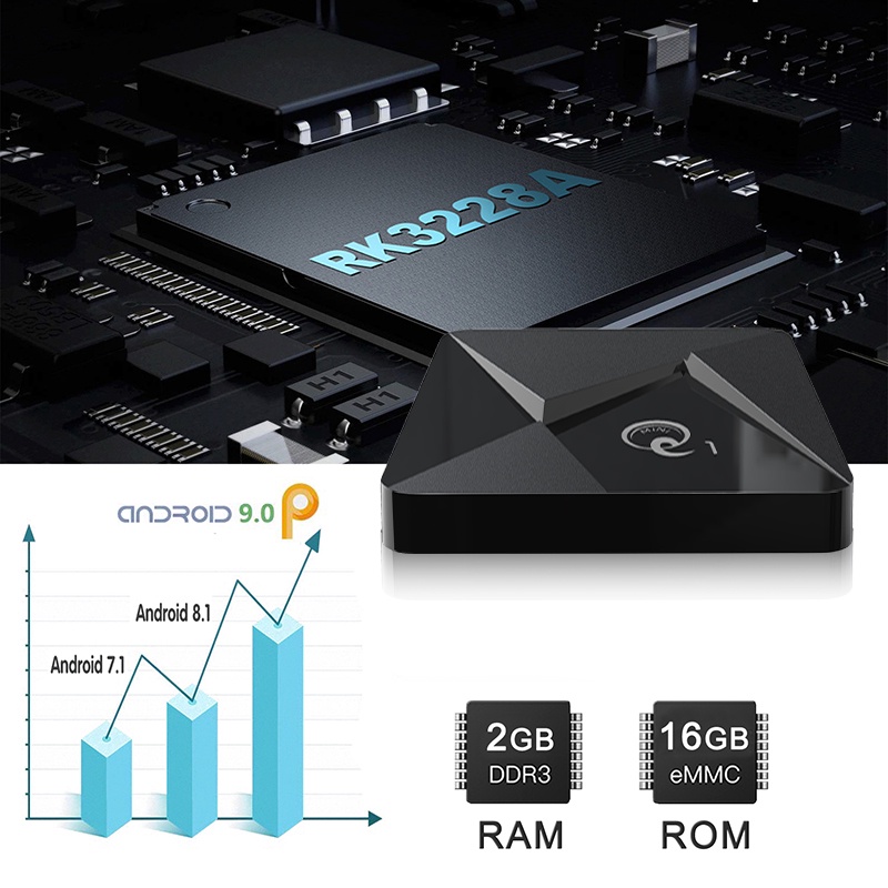 MINI Q1 Smart TV BOX Android 10.1 Youtube 4GB 64GB Rockchip RK3328 Quad ...